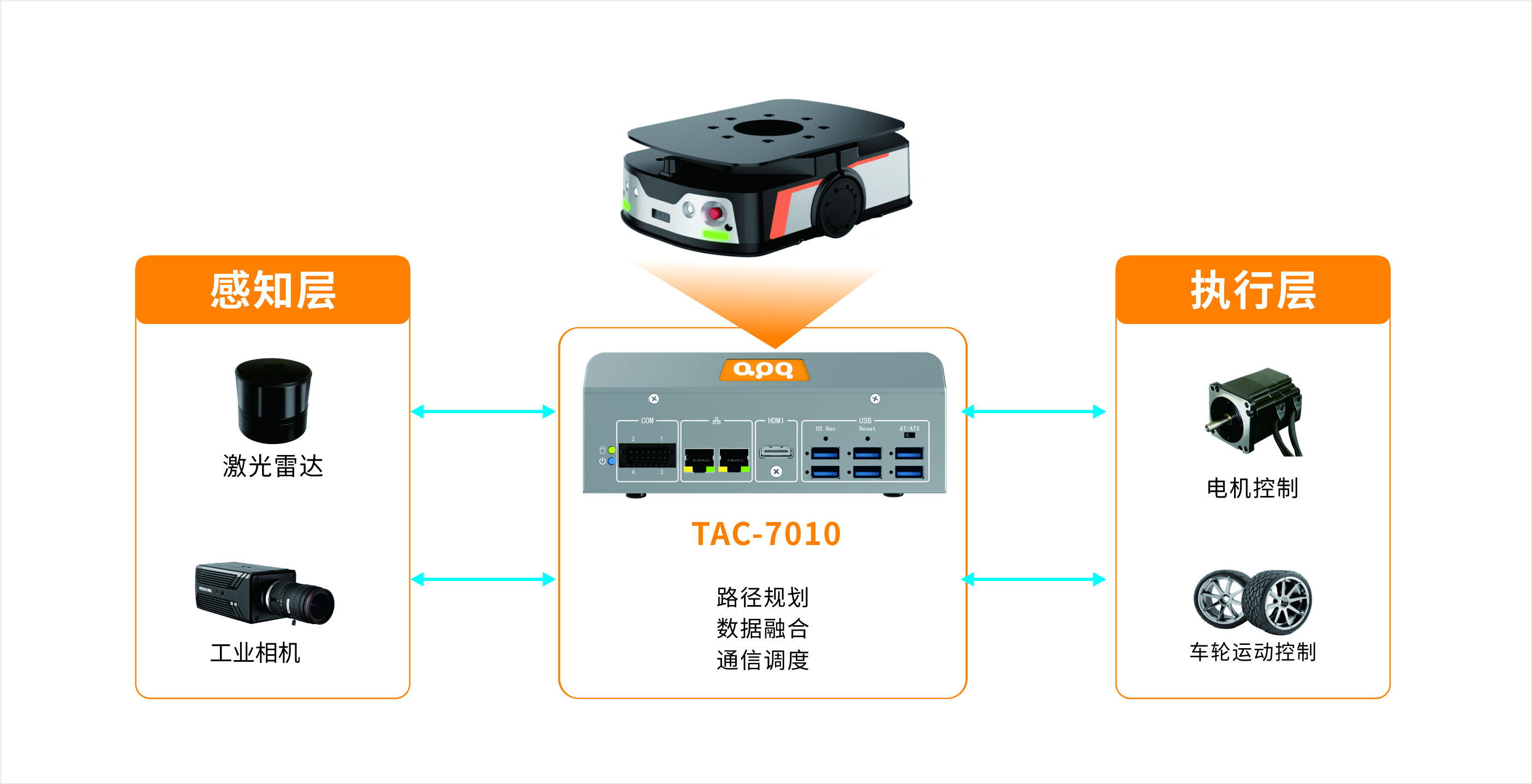 AGV機器人TAC-7010結(jié)構(gòu)圖