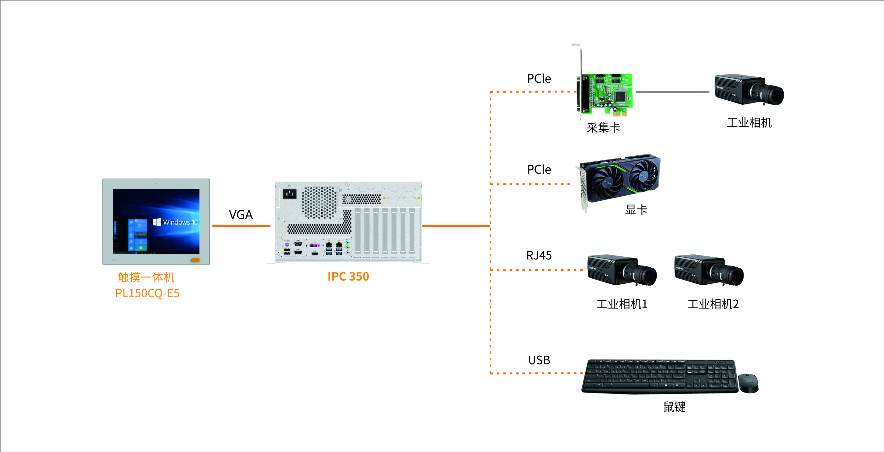 IPC350-晶圓(1)