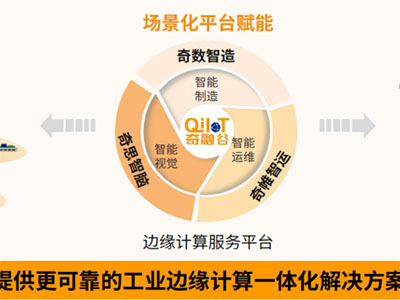 阿普奇“基于物聯(lián)網(wǎng)與邊緣計算的智能工控一體化平臺應(yīng)用項目”入選2023年相城區(qū)新一代信息技術(shù)應(yīng)用場景名單！