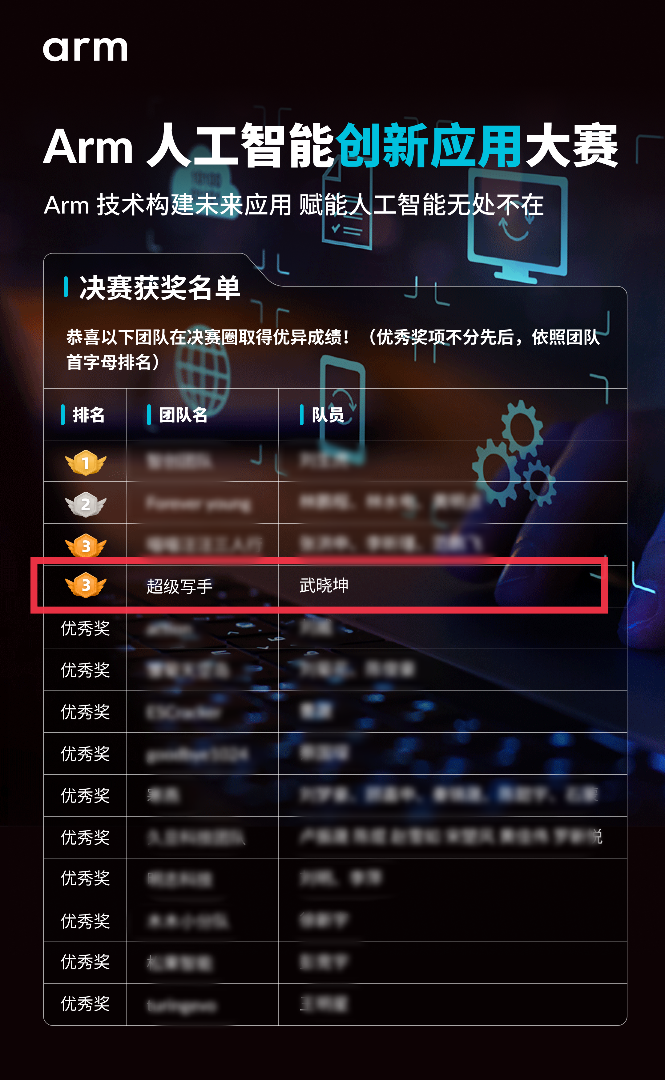 奇融谷《超級寫手》榮獲Arm人工智能創(chuàng)新應(yīng)用大賽第三名！