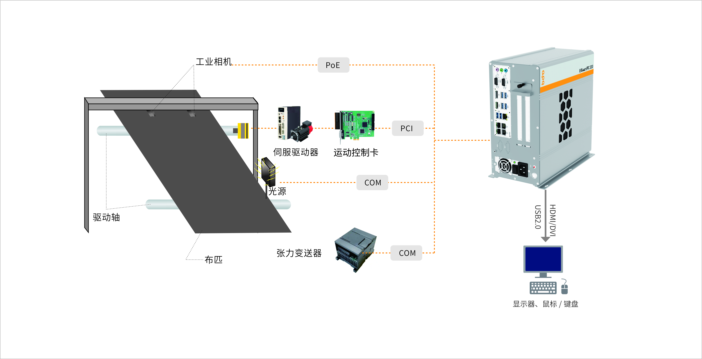 IPC 330D-結(jié)構(gòu)圖