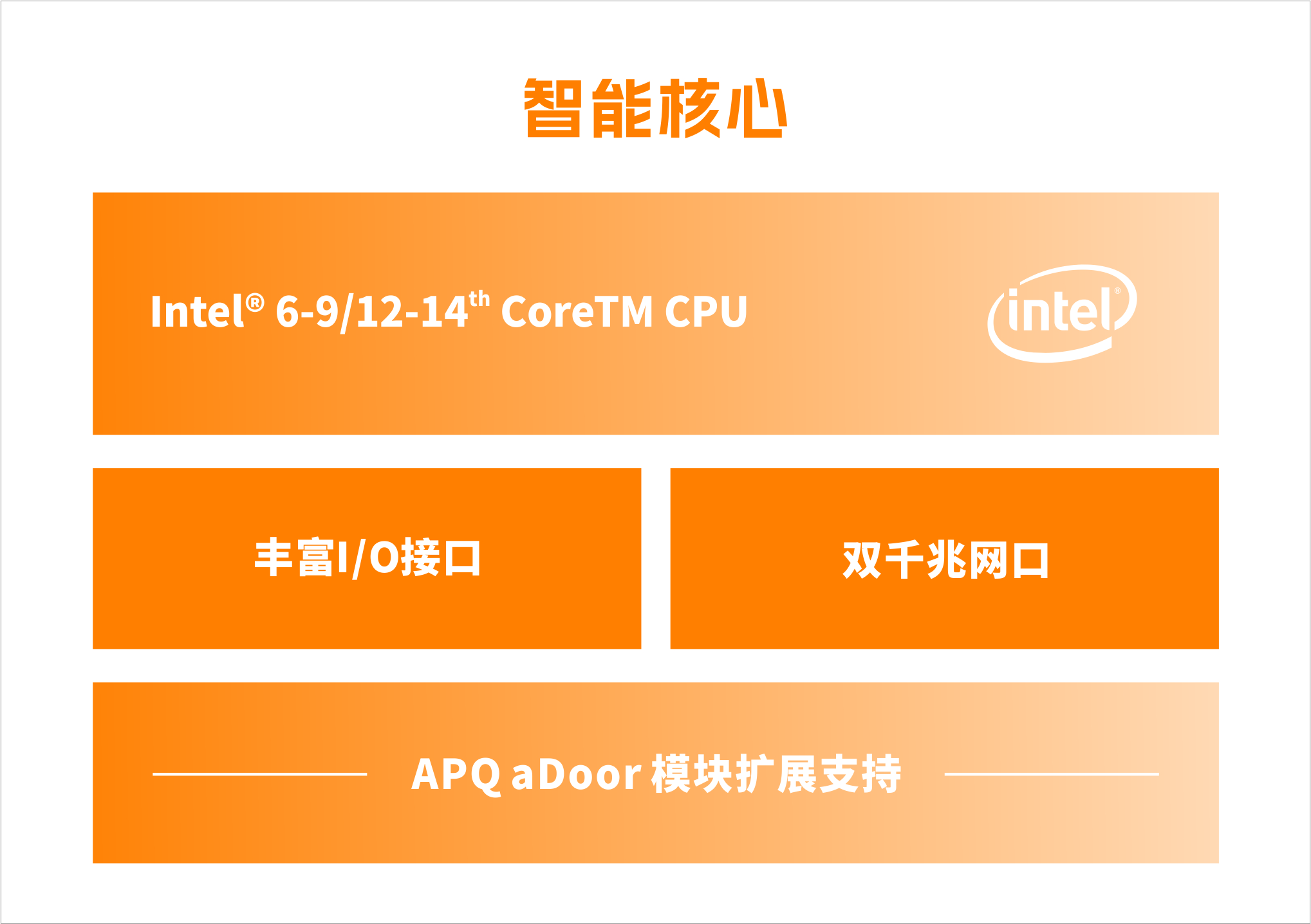 AGV機器人TAC-7010智慧核心