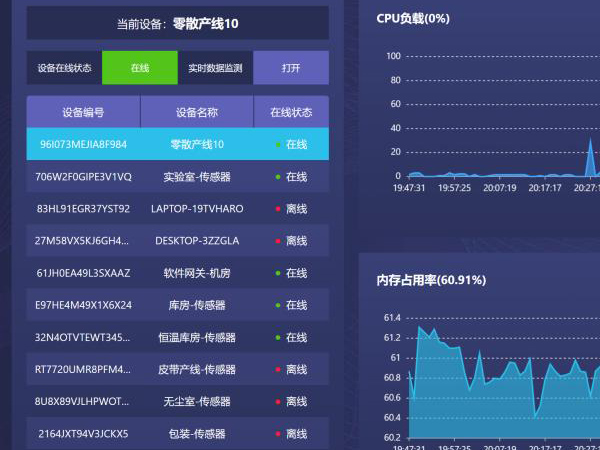 阿普奇智能運維軟件，為客戶提供更高性價比的解決方案！